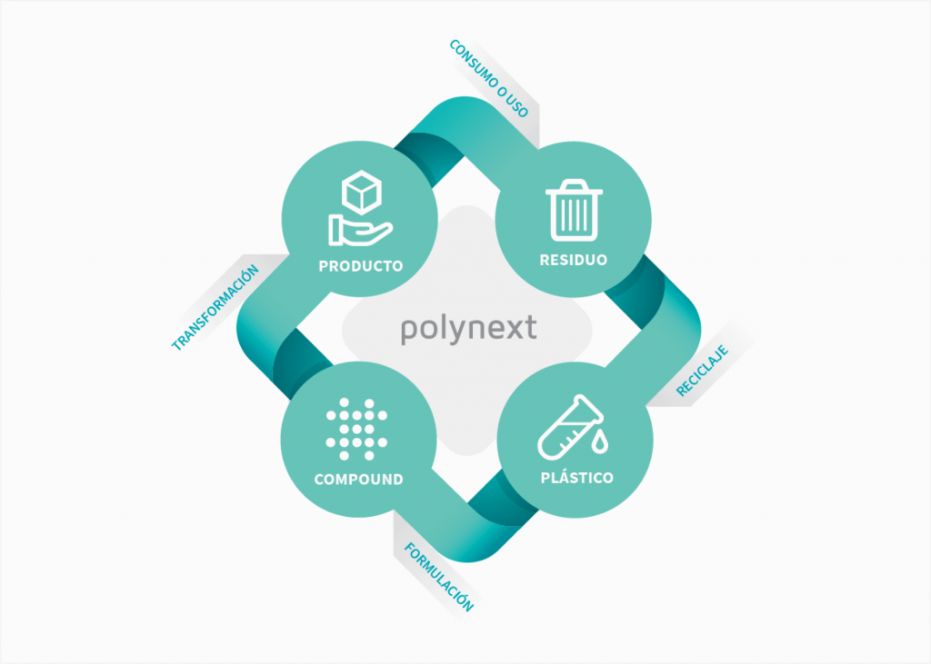 polynext