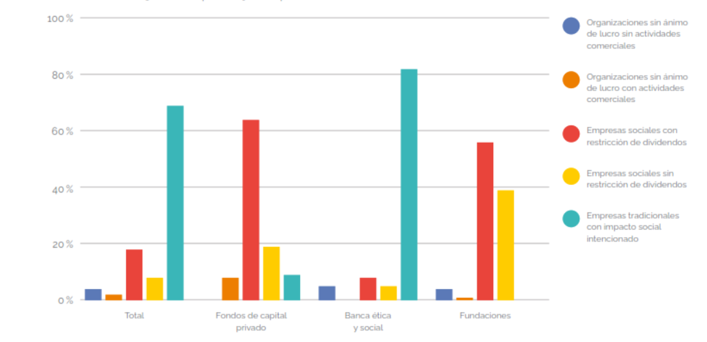 graph 6